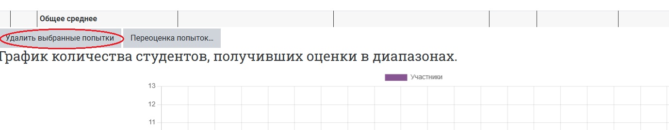 Кнопка удаления выбранных попыток