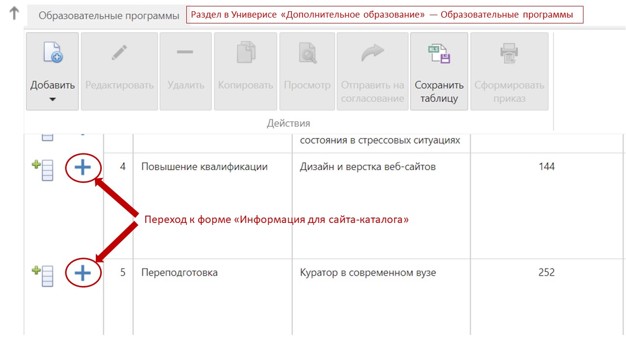 Работа с Каталогом | Справочник сотрудника ЮУрГУ